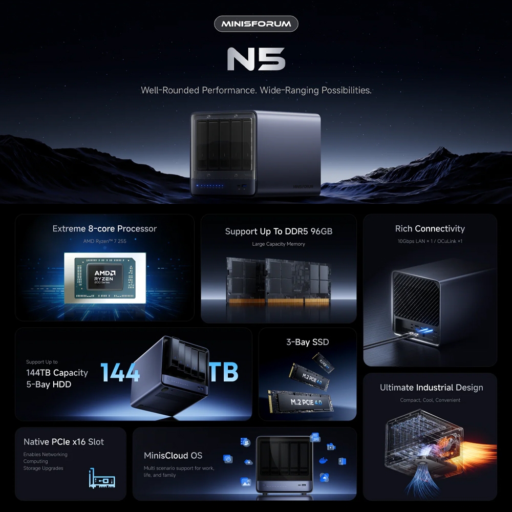 MINISFORUM N5 AI NAS Ram16GB + Storage128GB