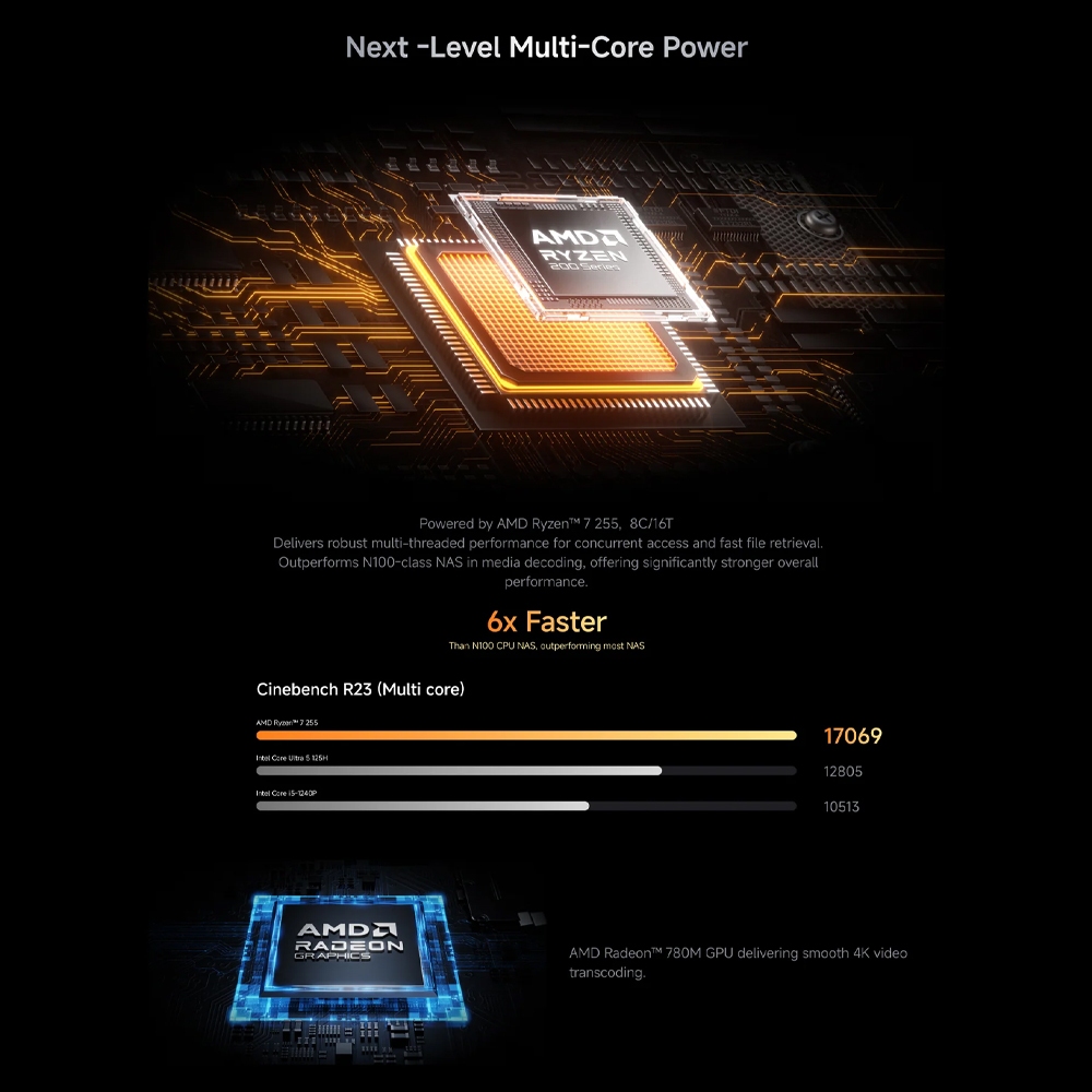 MINISFORUM N5 AI NAS Ram16GB + Storage128GB