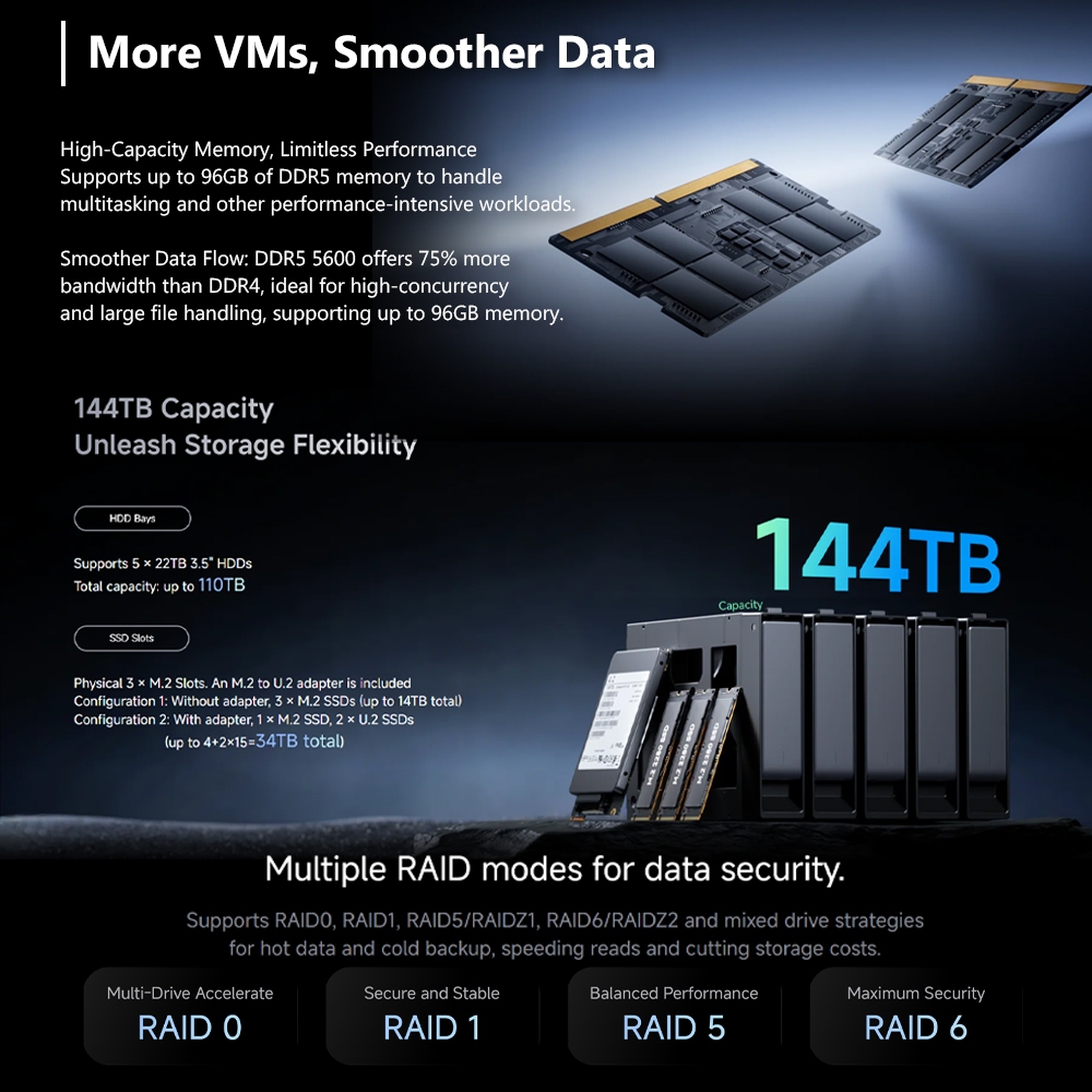 MINISFORUM N5 AI NAS Ram16GB + Storage128GB