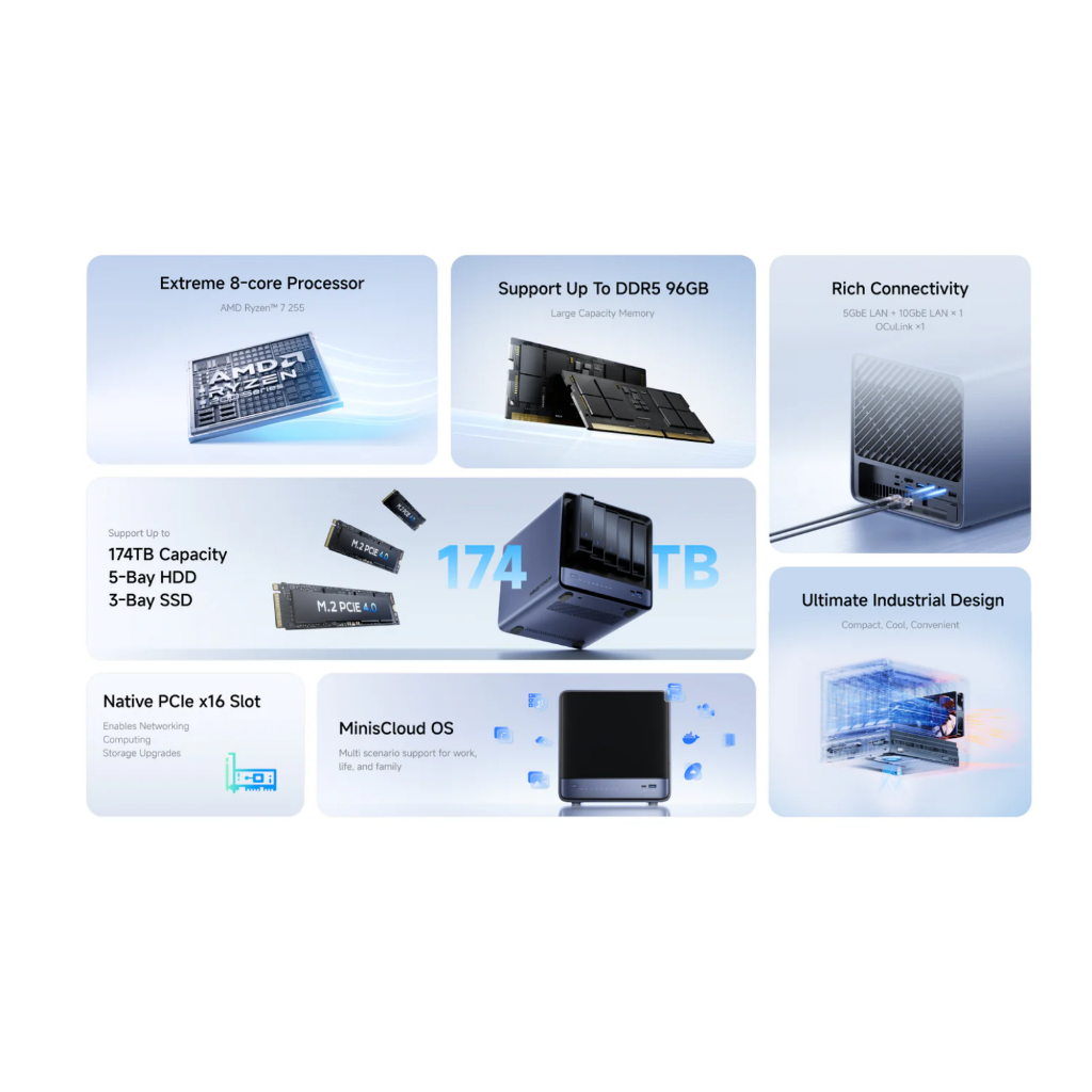 MINISFORUM N5 AIR, AMD RYZEN 7 H255, 16GB+64GB OS MINICLOUD