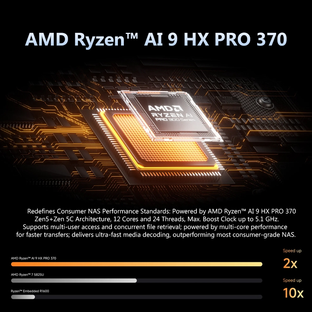 MINISFORUM N5 Pro AI NAS + Ryzen9 HX370 + Ram 32GB + Storage 128GB