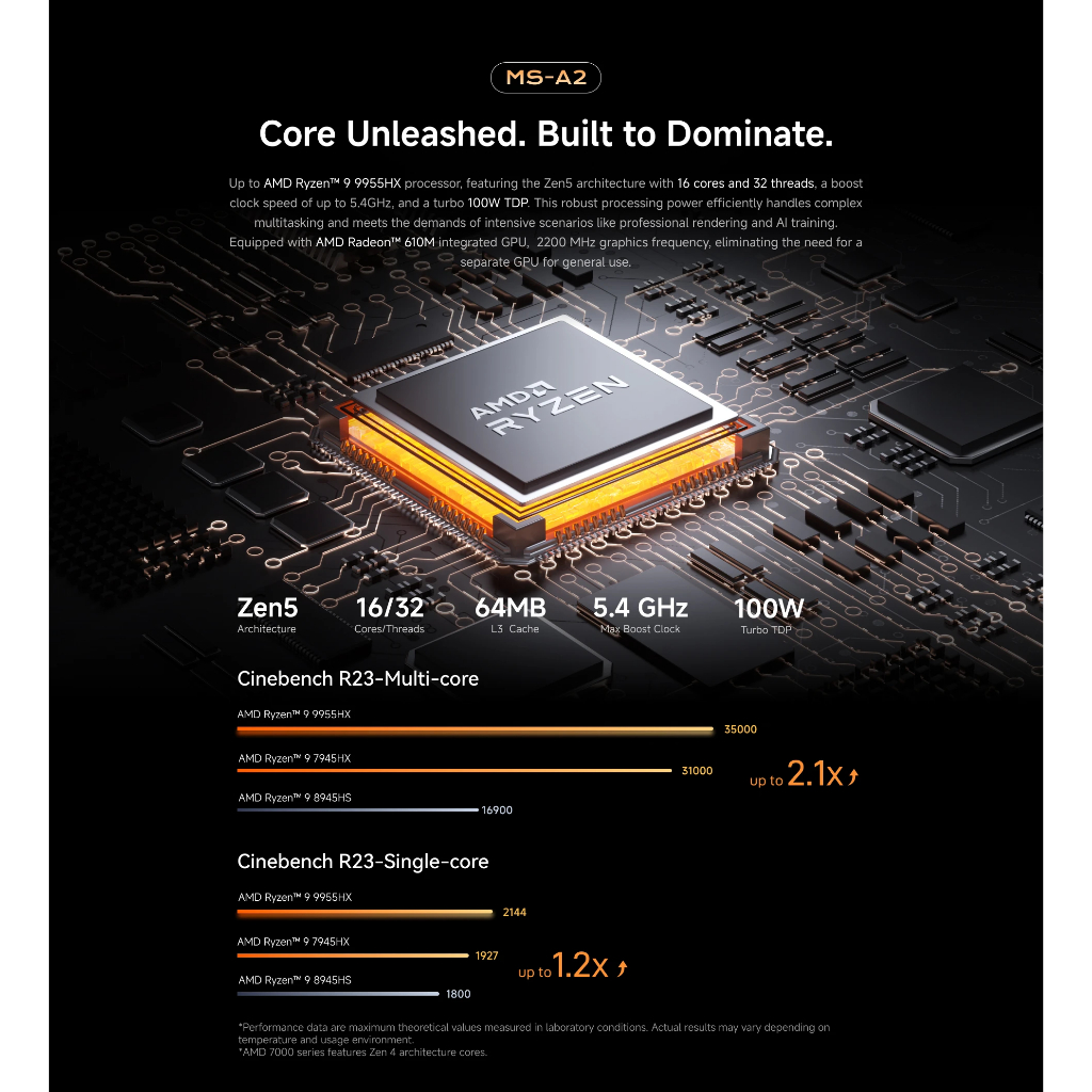 MINISFORUM MS-A2-9955 AMD Ryzen™ 9 9955HX + 32GB+1TB + Pre-install Window11 Mini PC