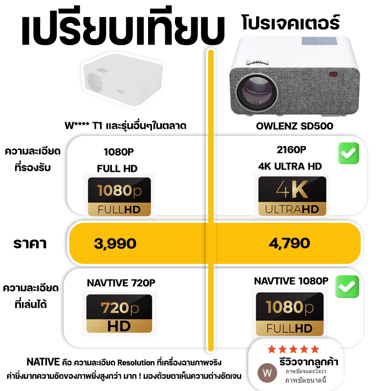 โปรเจคเตอร์ OWLENZ SD500S 4K PROJECTOR ลำโพงในตัว + แสง 9000lumens และ Android 9.0