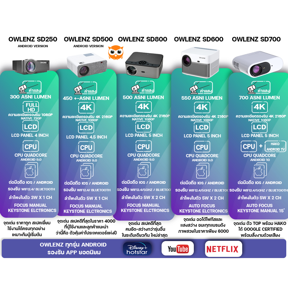Owlenz SD700 Google Certified Android แท้ โปรเจคเตอร์ตัว Top แสงสูง 700 Ansi lumens ดีกว่า Wanbo TT T6max T2R