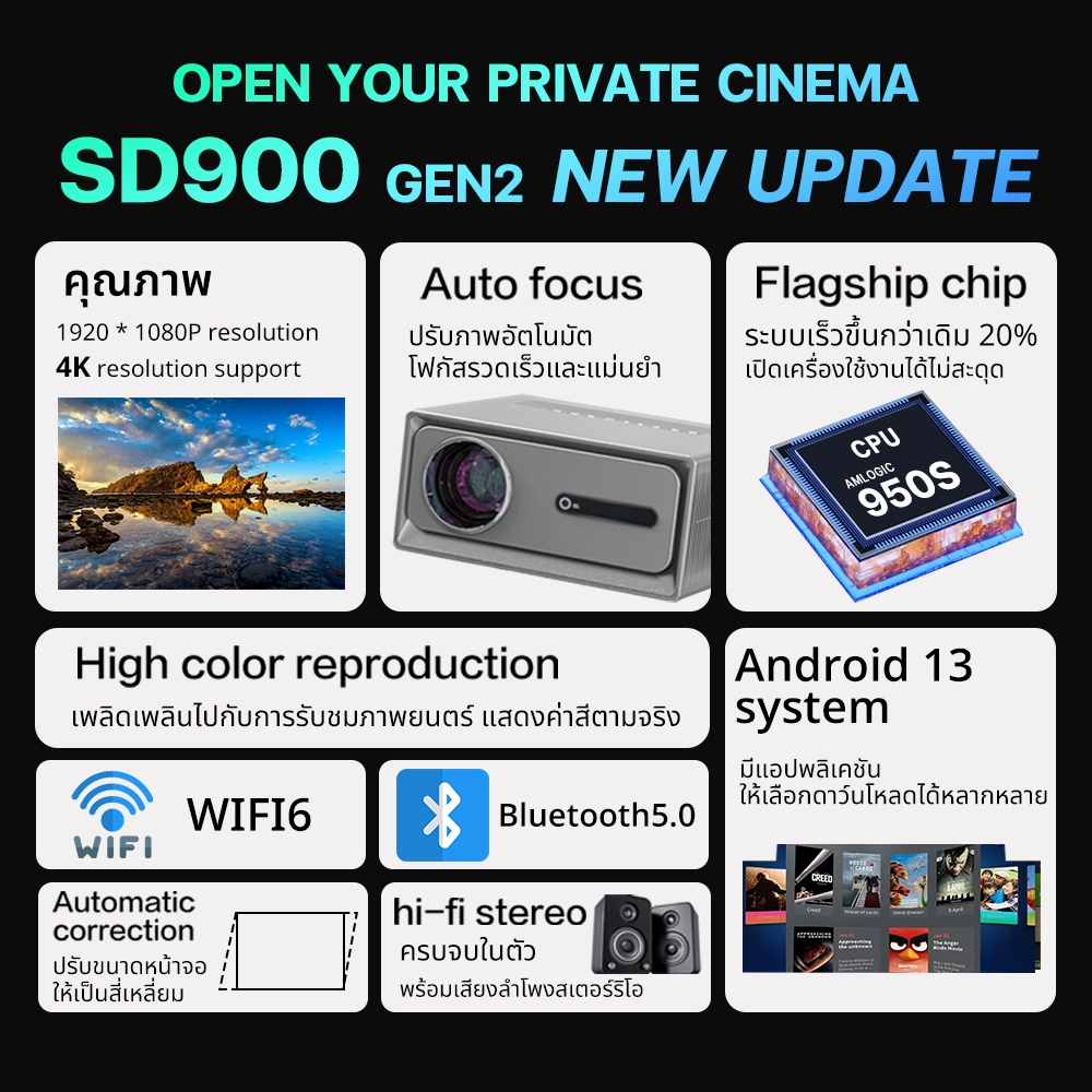 โปรเจคเตอร์ OWLENZ SD900 สีเทา ภาพNative 1080P รองรับ 4K Android 13 สว่างสูง1000 ANSI Lumens