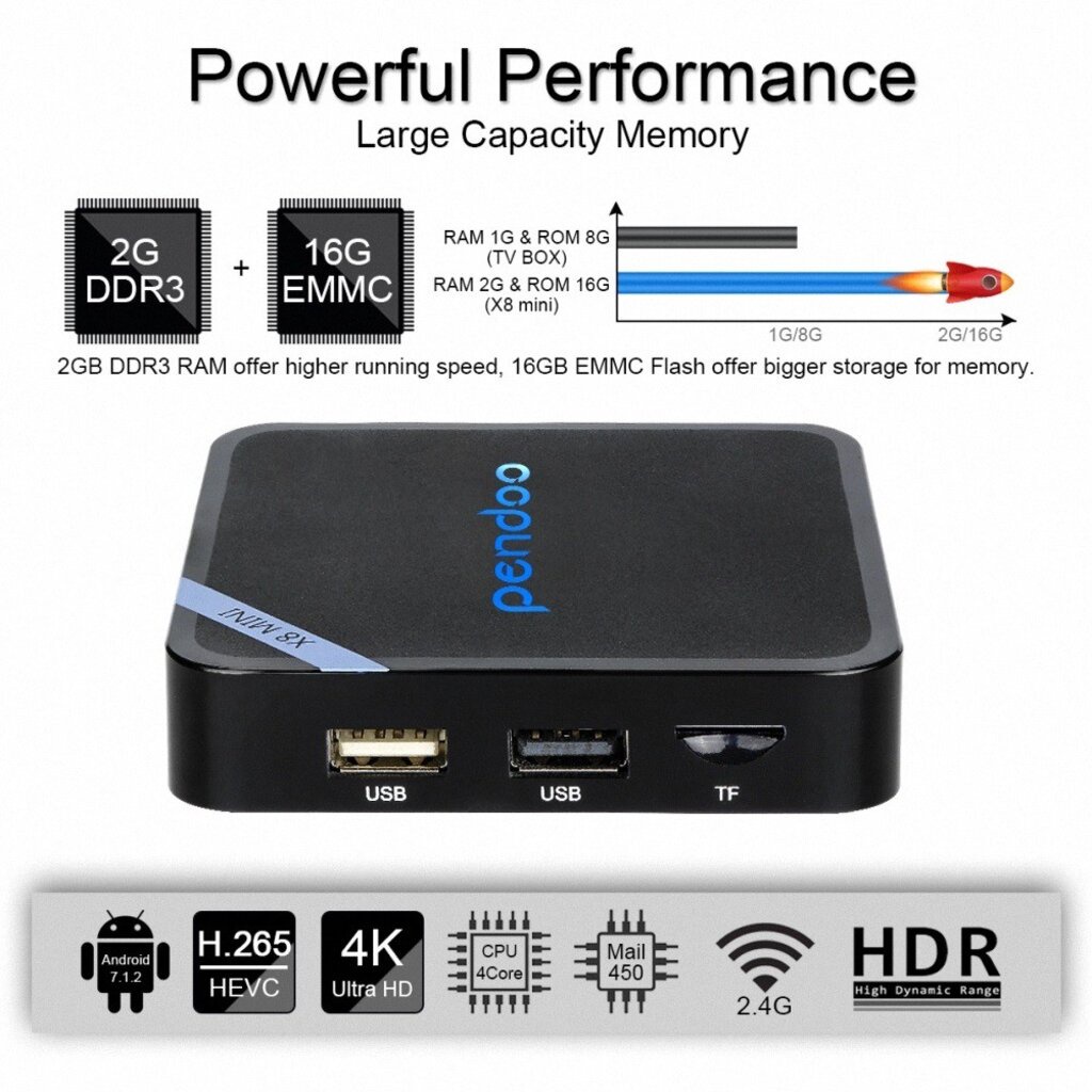 PENDOO X8 Mini Chipset S905W Android 7.0 Ram2GB/16GB เสถียร เล่นเว็บ Youtube กล่อง Android box ปี 2020 มีใบอนุ