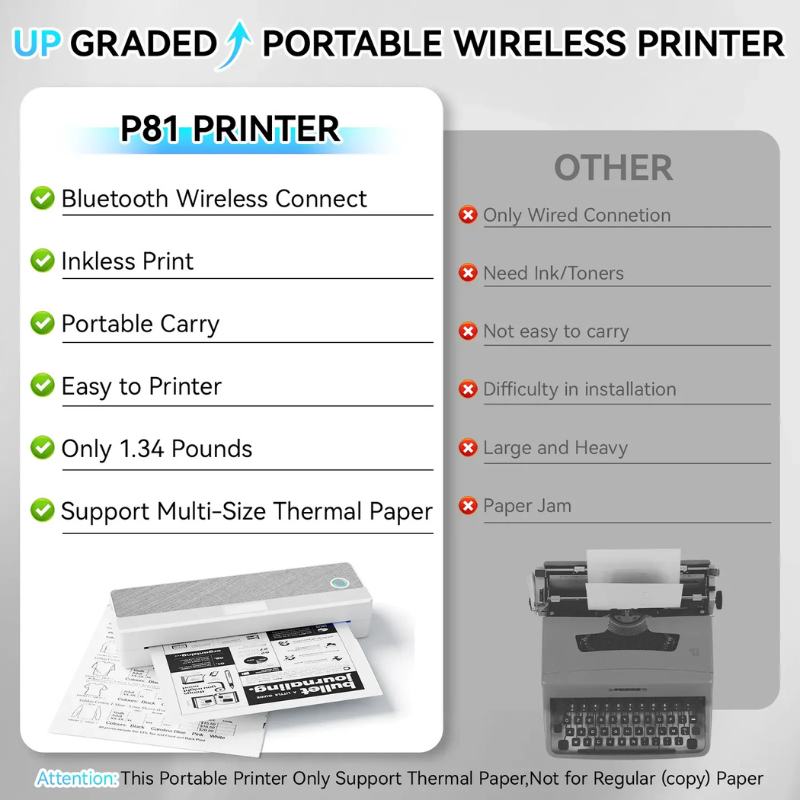 Peripage Printer P81 เครื่องปริ้นพกพาไร้สาย 203DPI