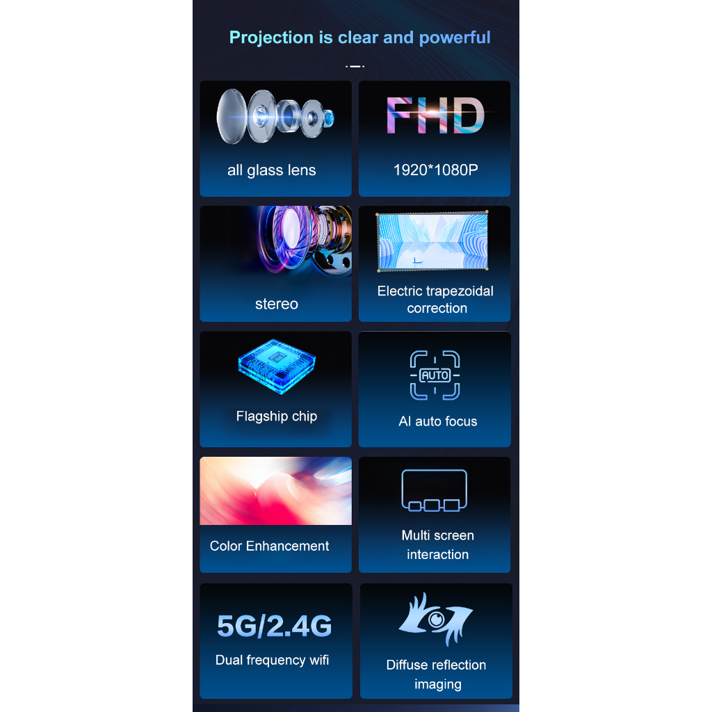 Pre-Order Owlenz SD600 ปี 2023 รองรับ 4K ความสว่างสูง 12000Lux lumens ระบบ Android ต่อมือถือได้ดีกว่า RD828 Wa