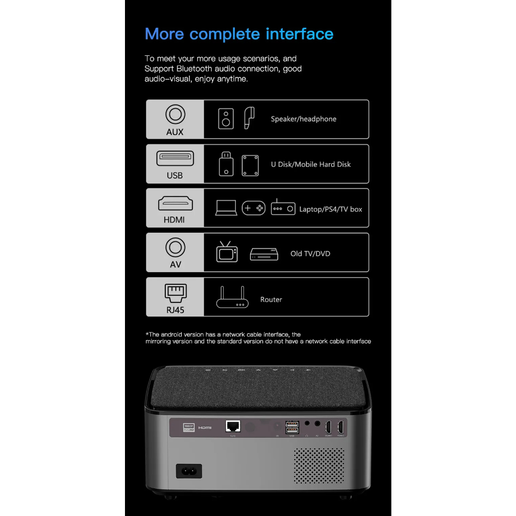RIGAL 828 โปรเจคเตอร์ Android 9.0 Native 1080P และแสงสว่างสูง 300 ANSI lumens