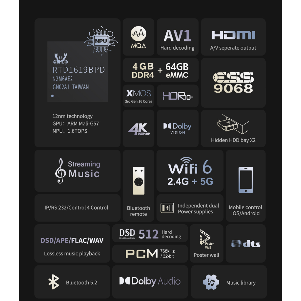 Zidoo UHD5000 เครื่องเล่นไฟล์หนัง Media player REALTEK 1619 BDP Ram 4GB Rom 64GB