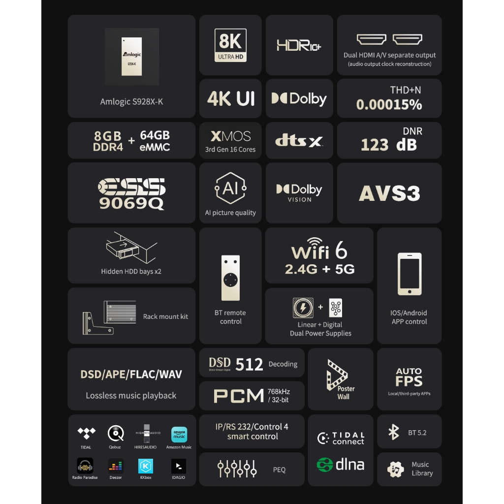 Zidoo UHD8000 ใหม่ เครื่อง Media Player 8K โปรเซสเซอร์ Amlogic S928X-K OS Android 11 Storage 8GB+64G