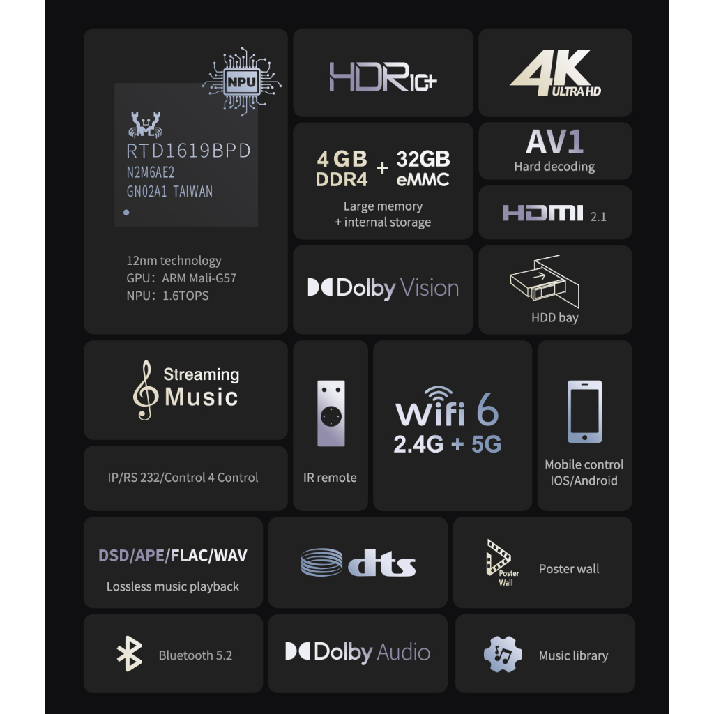 Zidoo Z20 Pro เครื่องเล่นไฟล์หนัง Media player REALTEK 1619 BDP Ram 4GB Rom 32GB